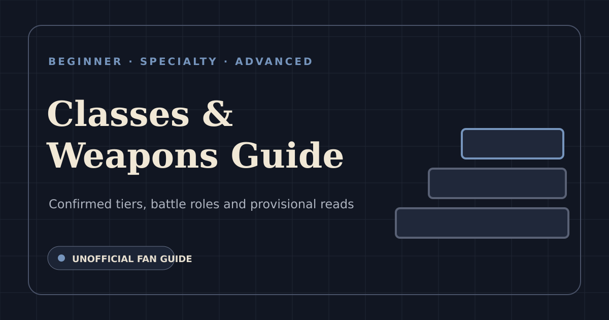 Original classes and weapons guide card showing the three announced class tiers and build-analysis theme.