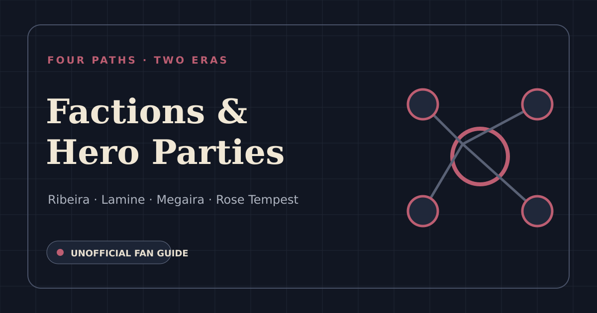 Original faction guide card mapping the hero parties and Savior’s Army across the announced story eras.