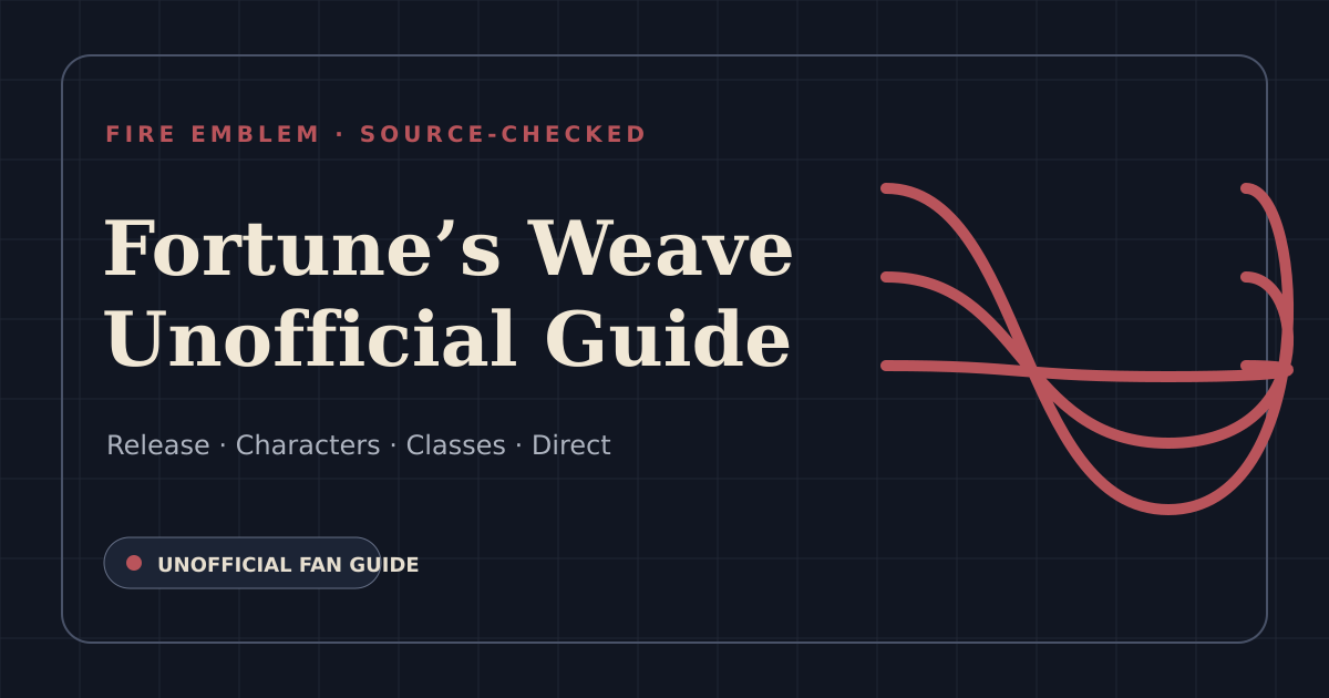Original Fortune’s Weave Guide title card with a woven-thread emblem and release, character, class and Direct guide topics.